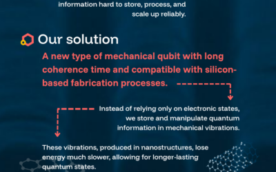 MECHQUBIT