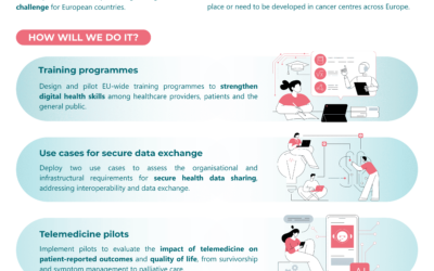 Enhancing digital capabilities of cancer centres in Europe to improve prevention and care