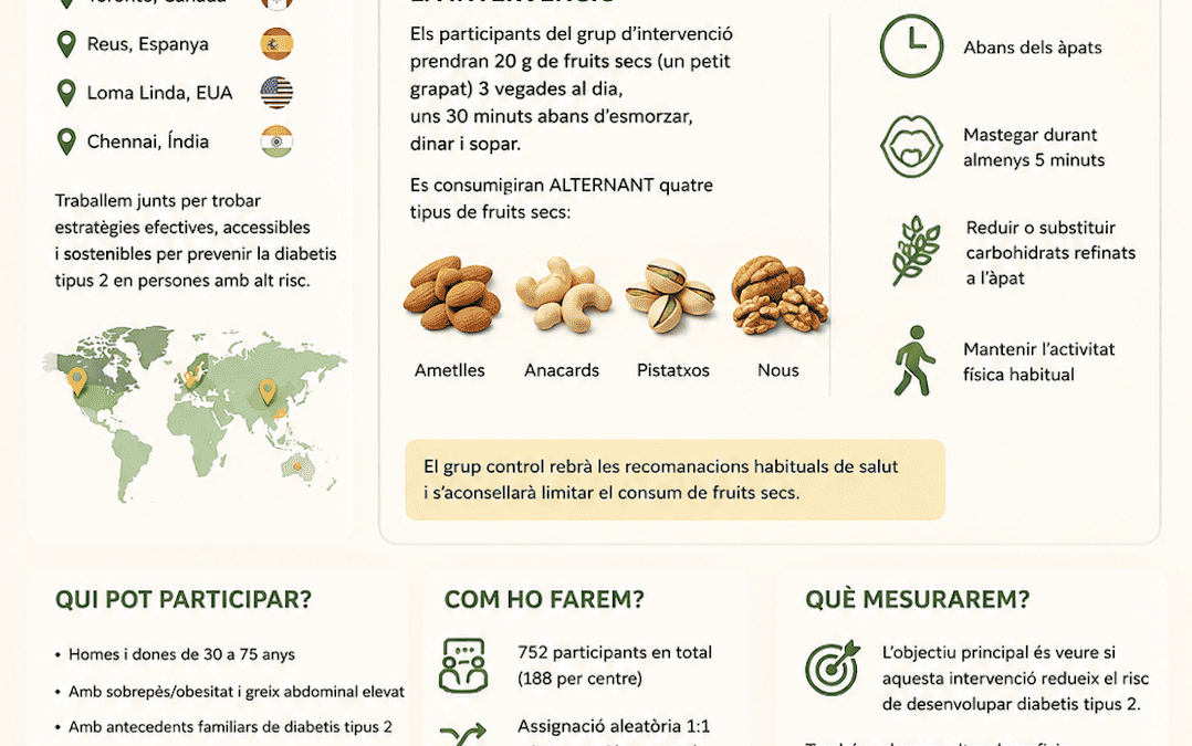 The PRENUT (PREloads of mixed NUTs for diabetes prevention) trial