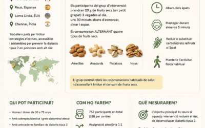 The PRENUT (PREloads of mixed NUTs for diabetes prevention) trial